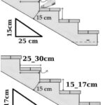 კიბის საფეხურების იდეალური ზომები